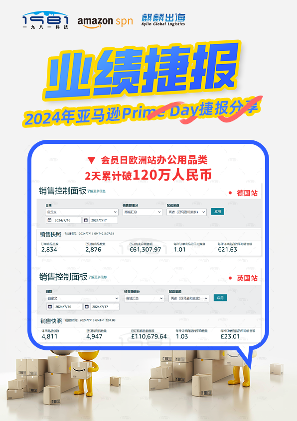 ▼  會員日歐洲站辦公用品類  2天累計破120萬人民幣.png