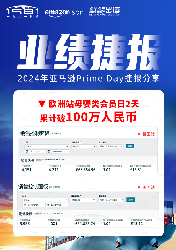歐洲站母嬰類會員日2天累計(jì)破100萬人民幣.png