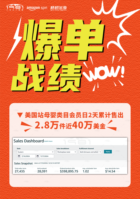 美國站母嬰類目會員日2天累計(jì)售出2.8萬件近40萬美金-1.png