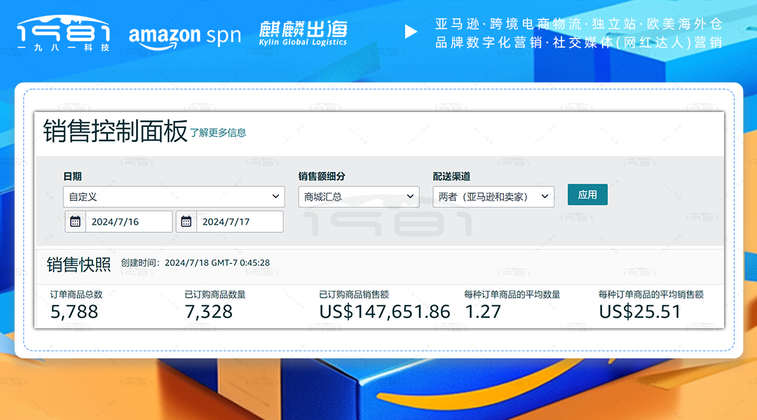 美國站家居類目會(huì)員日2天累計(jì)售出7000件超14萬美金.png