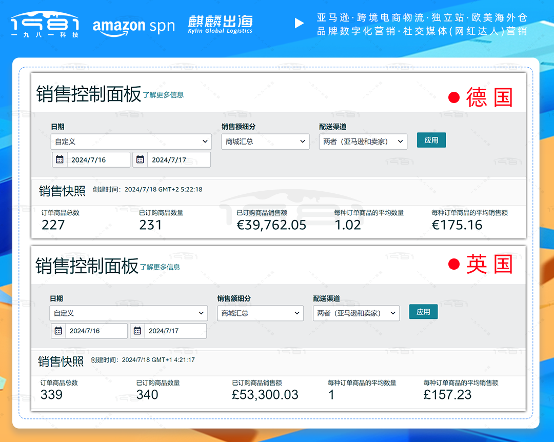 歐洲站廚具類會(huì)員日2天累計(jì)破80萬人民幣銷售額DE_UK.png