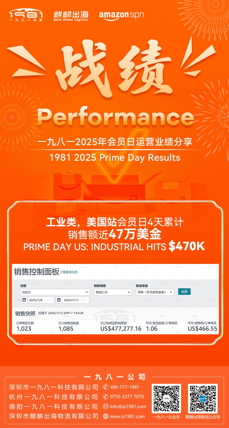 工業(yè)類美國(guó)站會(huì)員日4天累計(jì)銷售額近47萬美金-海報(bào).jpg