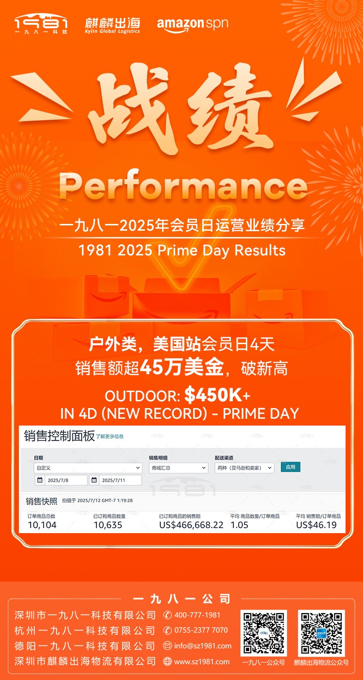 戶外類，美國(guó)站會(huì)員日4天-銷售額超45萬(wàn)美金，破新高-海報(bào).jpg